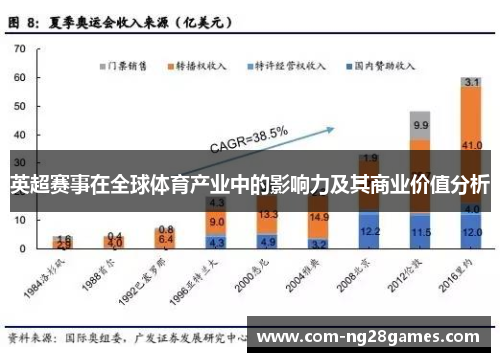 英超赛事在全球体育产业中的影响力及其商业价值分析 英超赛事在全球体育产业中的影响力及其商业价值分析