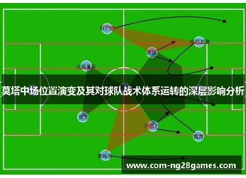 莫塔中场位置演变及其对球队战术体系运转的深层影响分析 莫塔中场位置演变及其对球队战术体系运转的深层影响分析