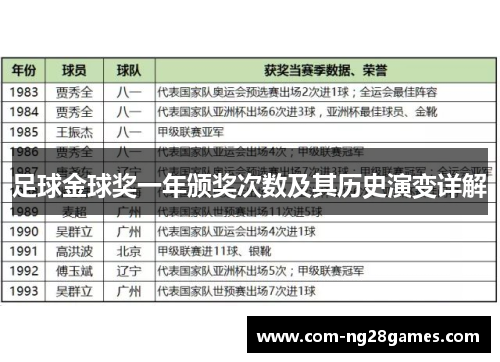 足球金球奖一年颁奖次数及其历史演变详解 足球金球奖一年颁奖次数及其历史演变详解