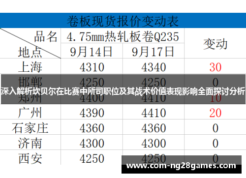 深入解析坎贝尔在比赛中所司职位及其战术价值表现影响全面探讨分析 深入解析坎贝尔在比赛中所司职位及其战术价值表现影响全面探讨分析