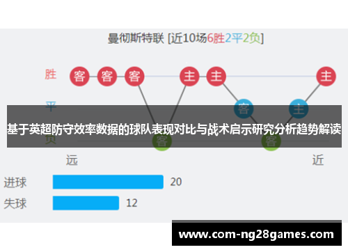 基于英超防守效率数据的球队表现对比与战术启示研究分析趋势解读