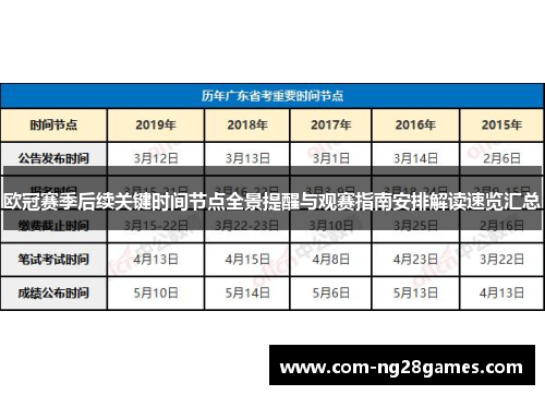 欧冠赛季后续关键时间节点全景提醒与观赛指南安排解读速览汇总